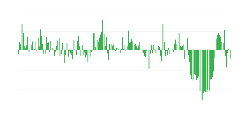 Обсяг торговельного імпорту з країн поза ЄС