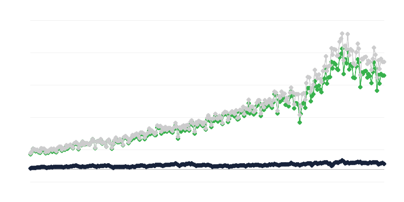 Експорт товарів