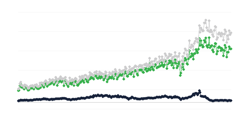 Імпорт товарів за країною походження