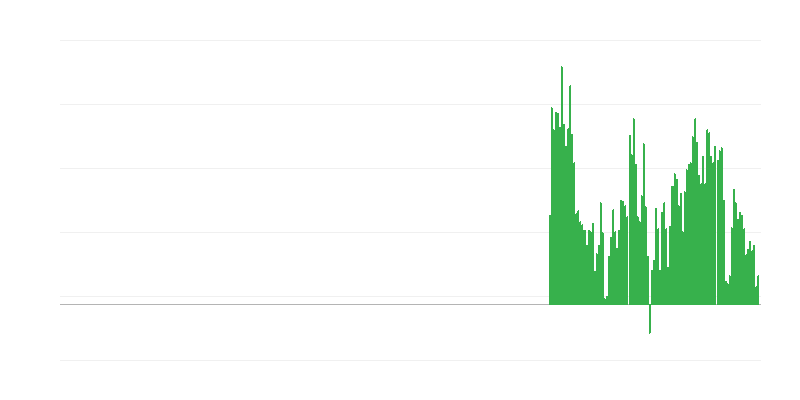 Інфляція – необроблені продукти харчування