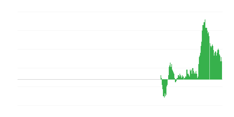 Інфляція – неенергетичні промислові товари