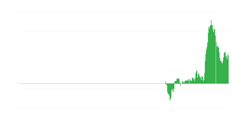 Інфляція – меблі, побутова техніка та утримання