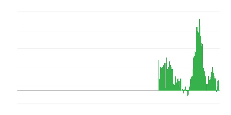 Інфляція – житло, вода, електрика, газ та інші види пального