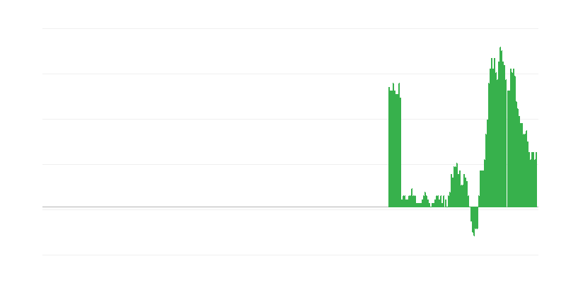 Інфляція – товари та послуги