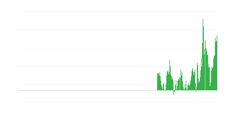 Інфляція – відпочинок та культура