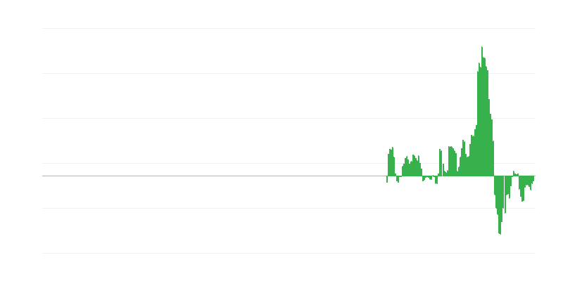 Інфляція – транспорт