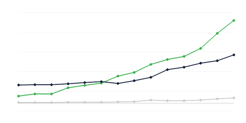 Витрати на науково-дослідну та дослідно-конструкторську діяльність – фінансуючий сектор