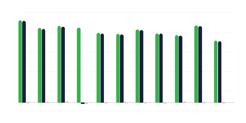 Дорослі засуджені за зґвалтування