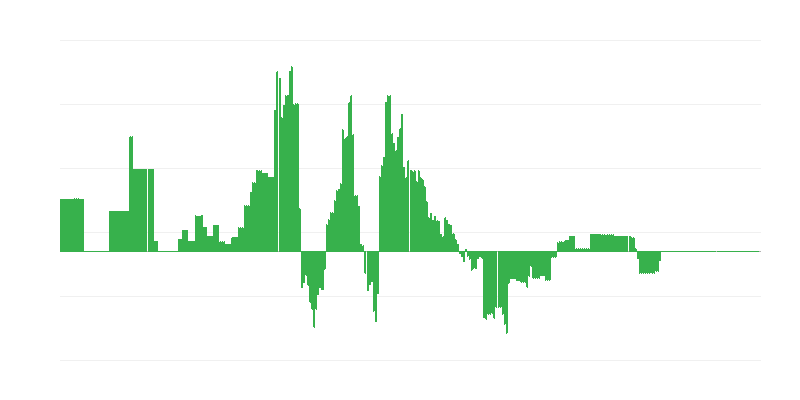 Інфляція – енергія