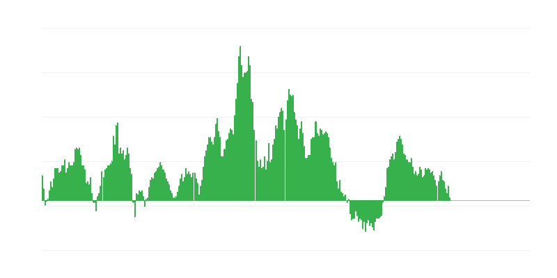 Інфляція – їжа