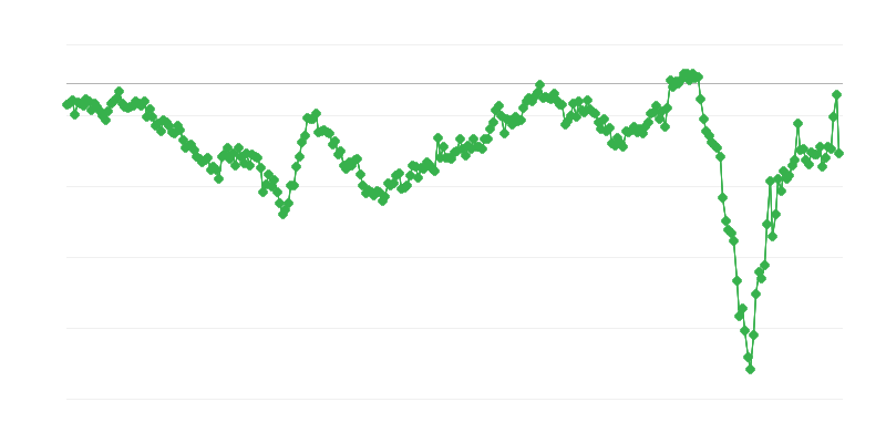 Баланс торгівлі проміжними товарами