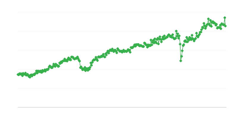 Експорт капітальних товарів