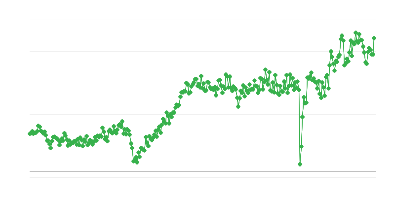 Баланс торгівлі споживчими товарами