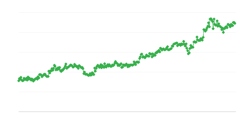 Імпорт капітальних товарів