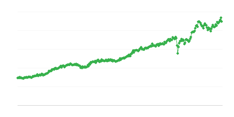 Імпорт споживчих товарів