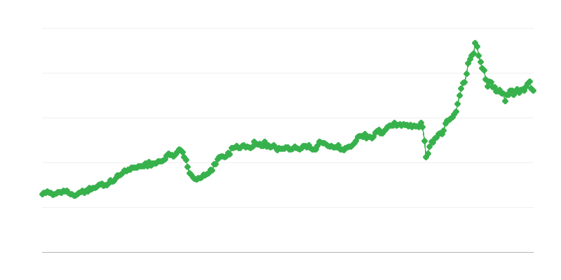 Загальний імпорт