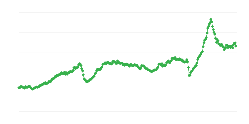 Імпорт проміжних товарів