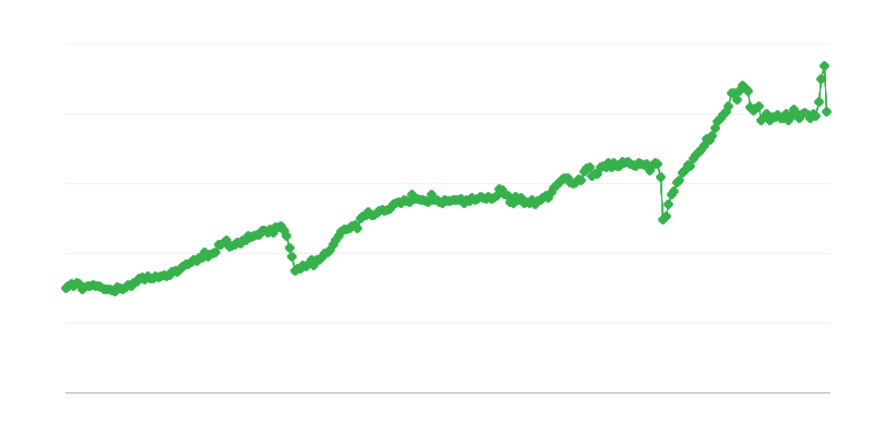 Експорт проміжних товарів