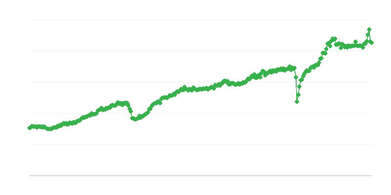 Загальний експорт