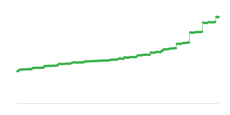 Середньомісячна соціальна пенсія