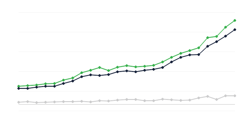 Дохід державного бюджету