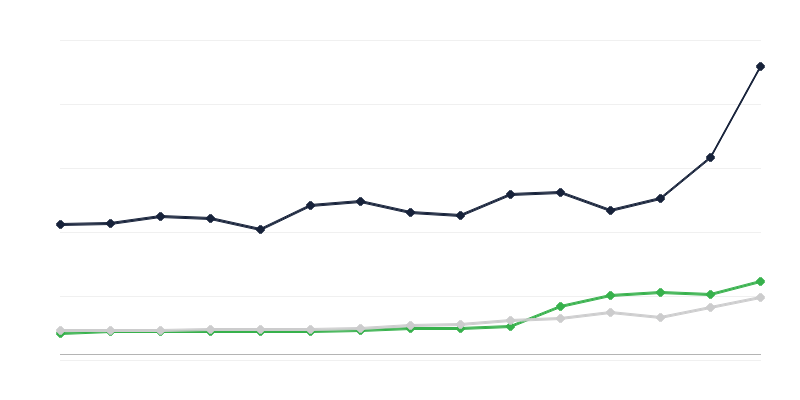Сфери витрат державного бюджету