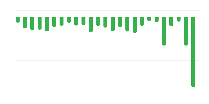 Результат державного бюджету
