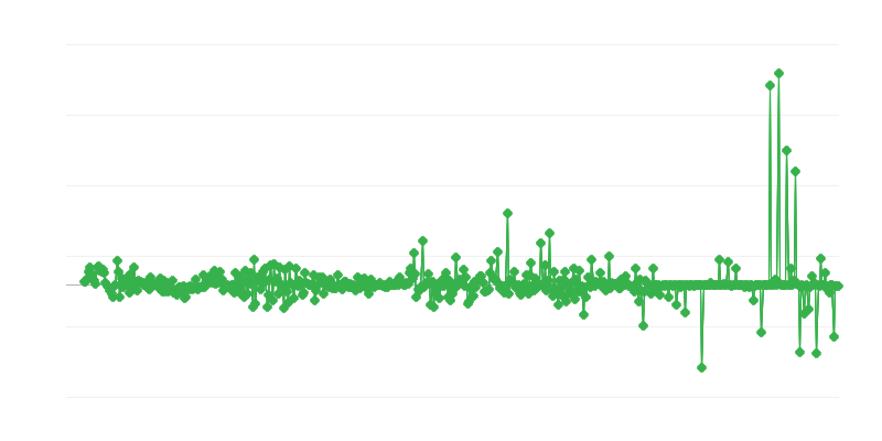 Ціни виробників