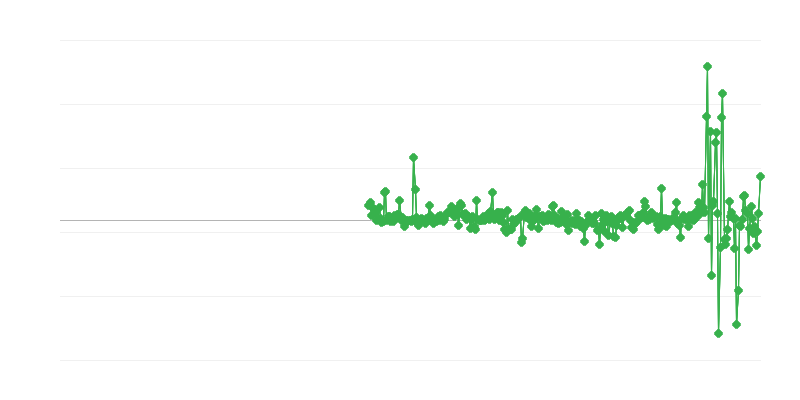 Ціни виробників