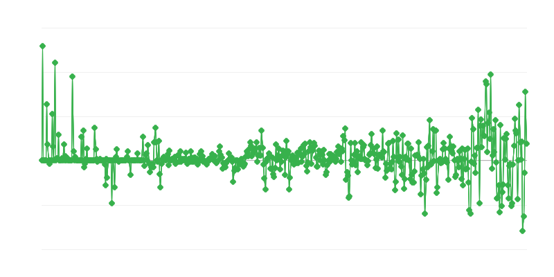Ціни виробників