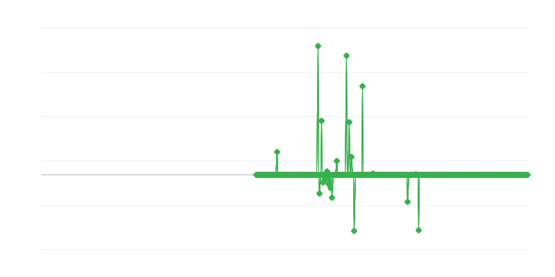 Ціни виробників