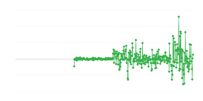 Ціни виробників