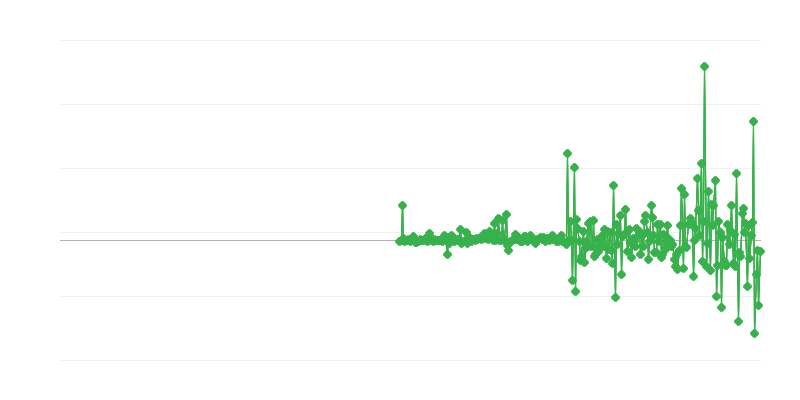 Ціни виробників