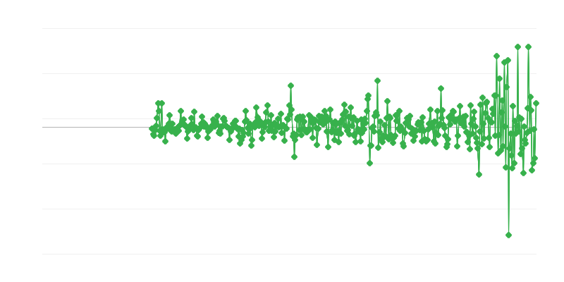 Ціни виробників