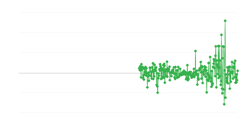 Ціни виробників