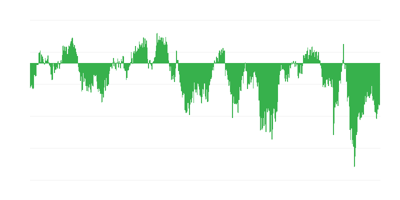 Індикатор довіри споживачів