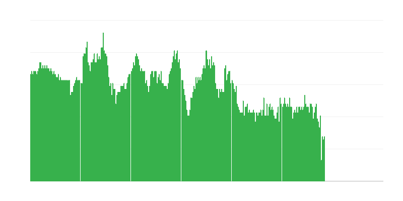 Інфляція – послуги