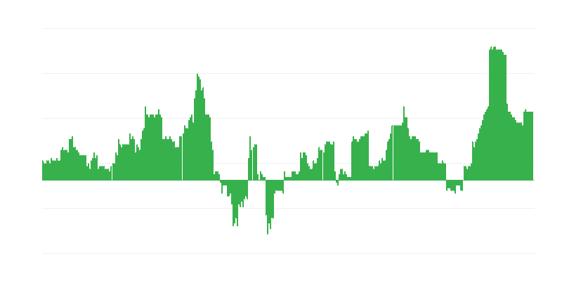 Інфляція – здоровʼя