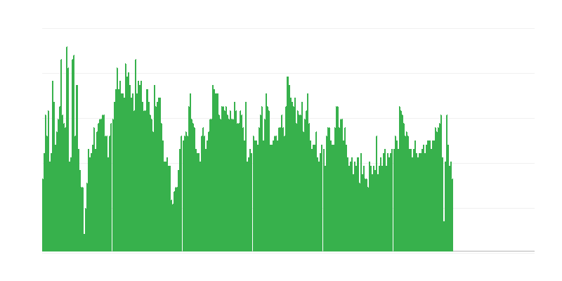 Інфляція – здоровʼя