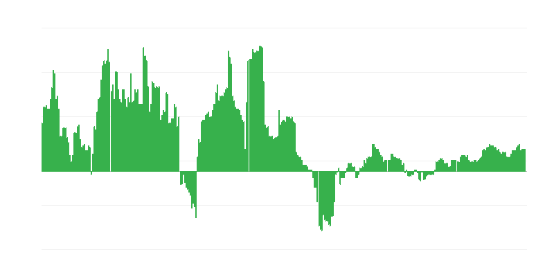 Інфляція – здоровʼя