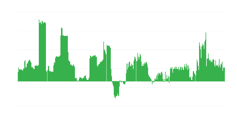 Інфляція – алкогольні напої та тютюн