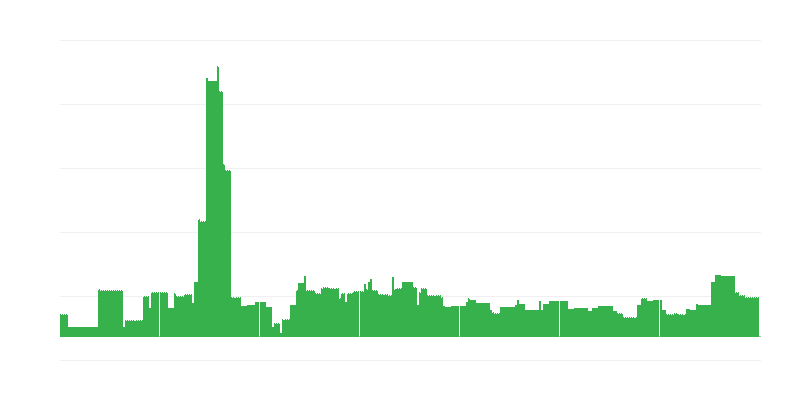 Інфляція – освіта