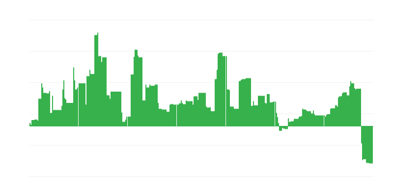 Інфляція – освіта