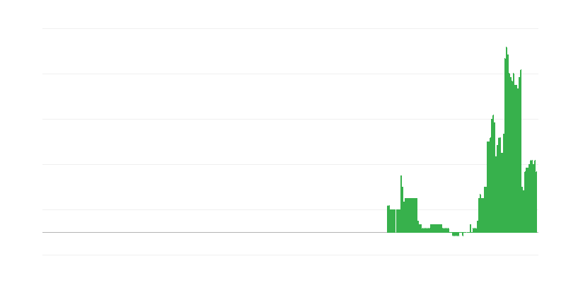 Інфляція – освіта