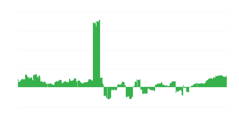 Інфляція – освіта