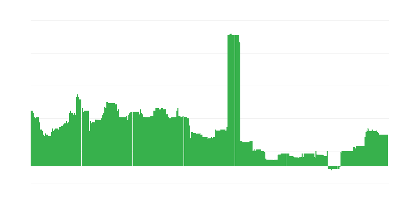 Інфляція – освіта