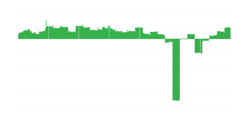 Інфляція – освіта