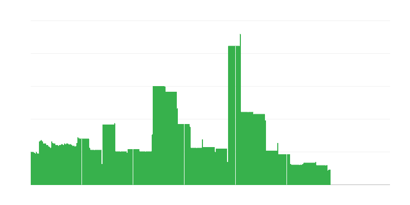 Інфляція – освіта