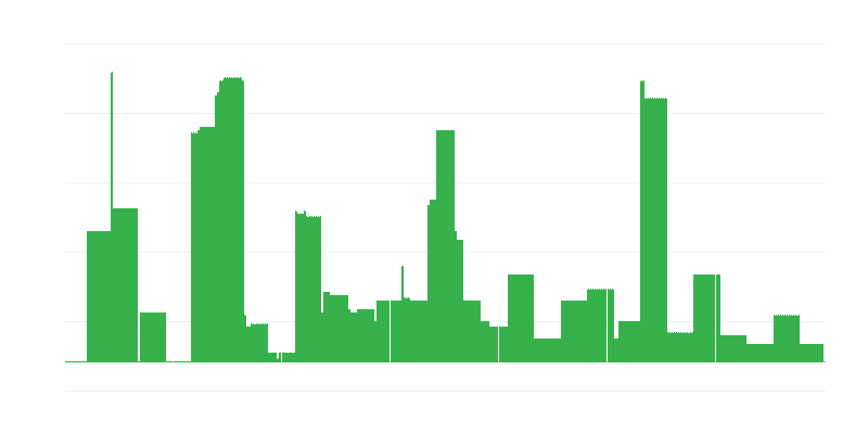 Інфляція – освіта