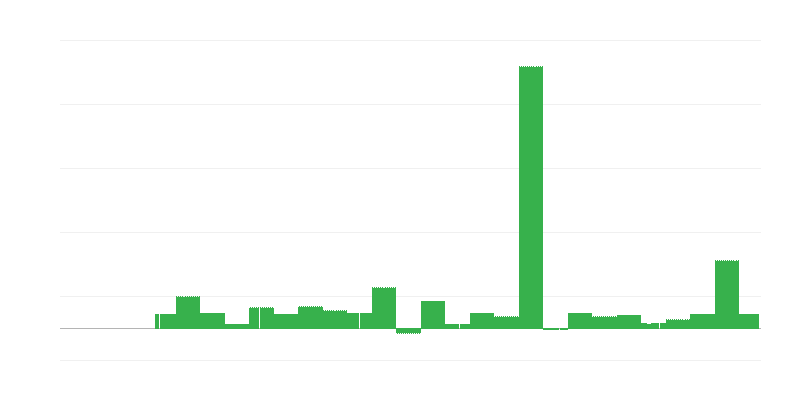 Інфляція – освіта